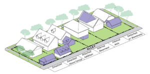 A graphic showing multiple types of additions: Detached, Detached above garage, Attached Addition, Internal Basement, Internal Attic and Detached/ w Breezeway. All of these are along an alley.
